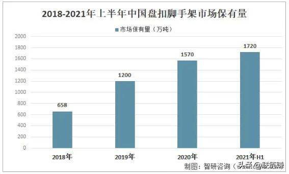 2022年我國(guó)盤(pán)扣架租賃行業(yè)市場(chǎng)分析(圖1)